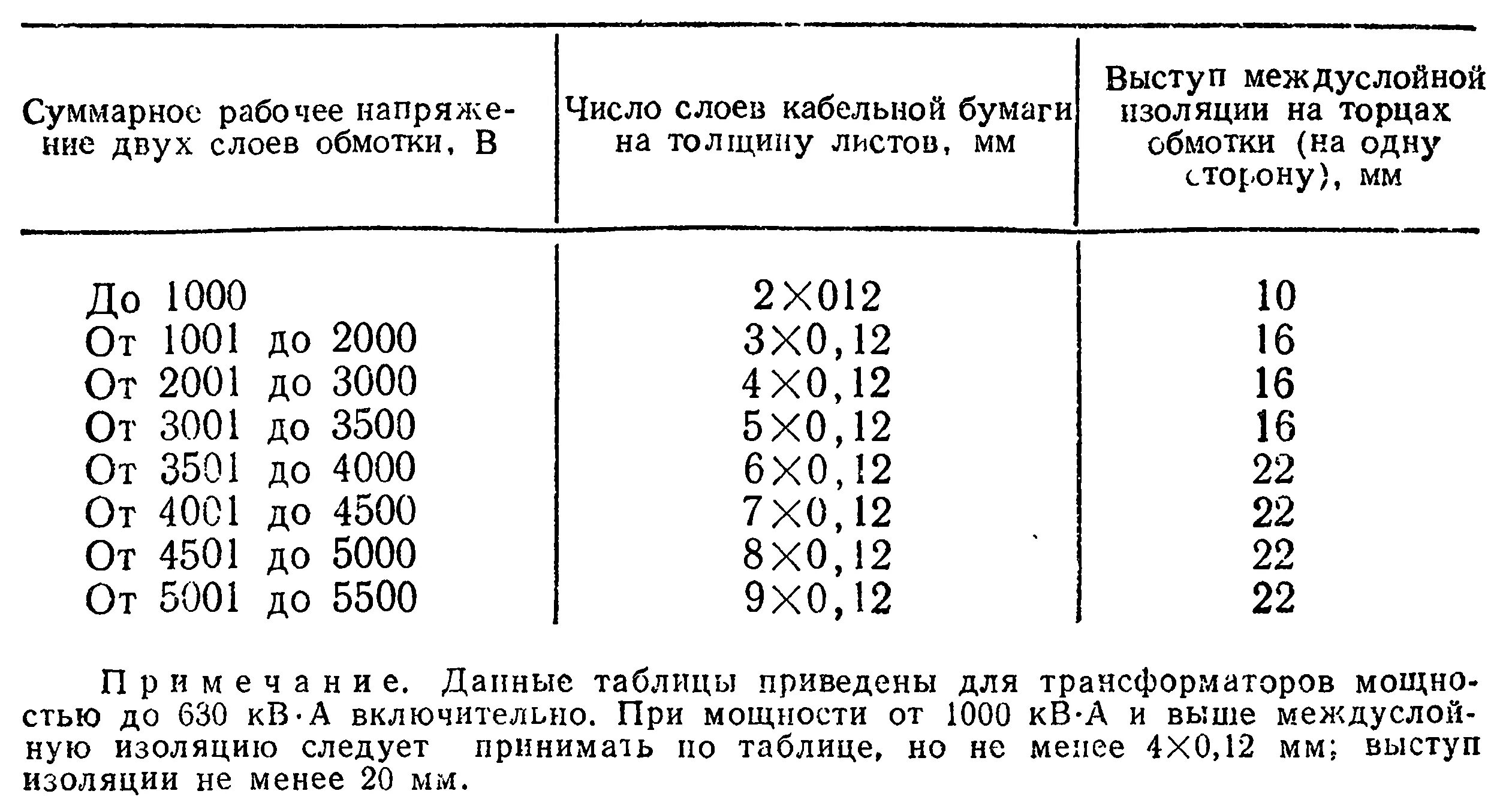 Наибольшее рабочее напряжение кв. Изоляция обмоток трансформатора. Межслойная изоляция обмоток трансформатора. Толщина межобмоточной изоляции в трансформаторе. Бумага для изоляции обмоток трансформатора.