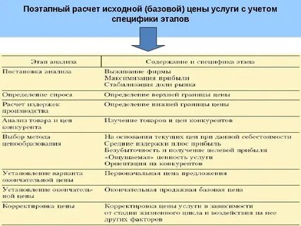 Базовая услуга