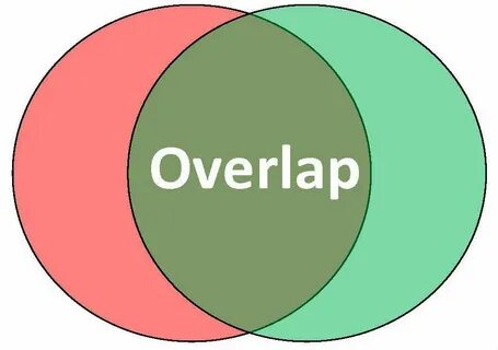 Overlap