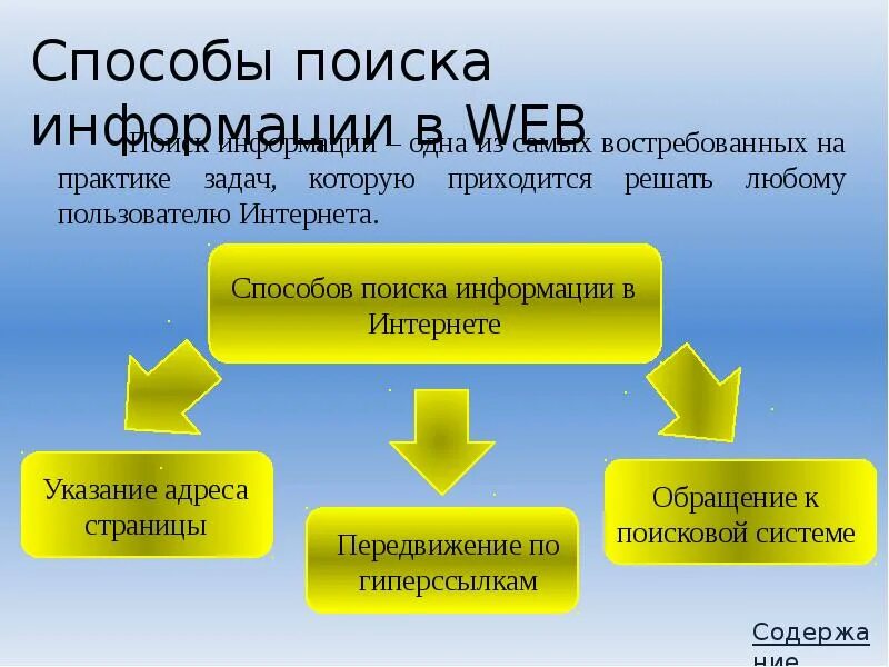 Поиск информации по человеку тг. Способы поиска информации. Способы поиска информации в интернете. Методы поиска информации в сети интернет. Способы поиска в интернете.