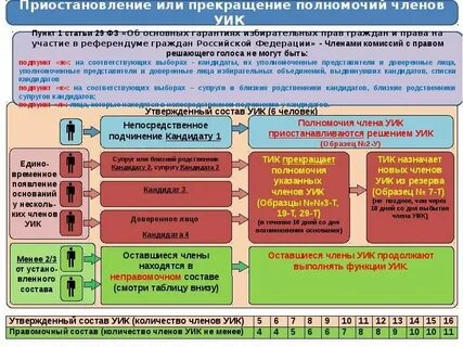 Тик в праве