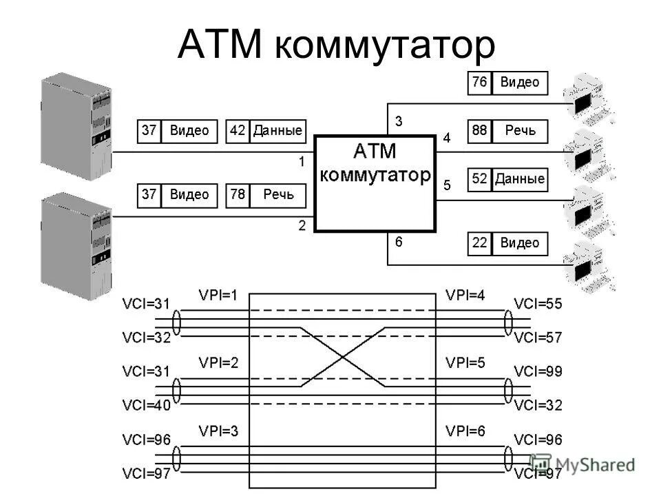 коммутатор и свитч разница. схема ethernet коммутатора. схема коммутатор цифровых сигналов. коммутатор логическая схема. коммутатор свитч схема подключения.