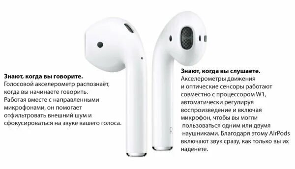 Датчики на наушниках беспроводных AIRPODS 2. AIRPODS Pro 2 датчик. Функции беспроводных наушников аирподс. Наушники айрподс 2 управление сенсорное.