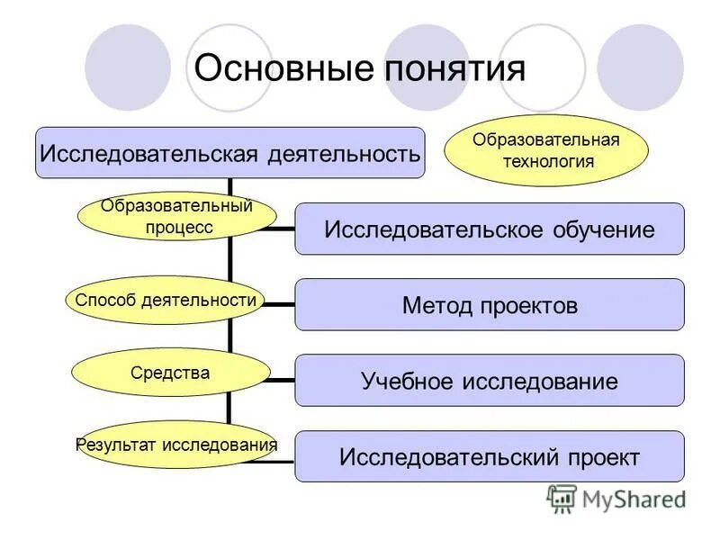 задание 2. средства развития учебной мотивации младших школьников. таблица предметное содержание учебной деятельности. методы стимулирования и мотивации учебной деятельности. средства учебной работы.