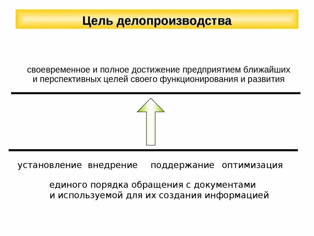 Цель ведения делопроизводства. Цели и задачи делопроизводства. Принцип современного делопроизводства. Цели задачи и принципы делопроизводства. Инструкция по делопроизводству.