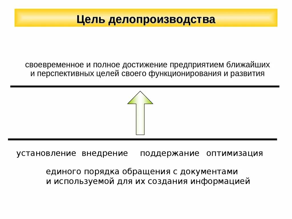 Цели изучения делопроизводства. Цели и задачи судебного делопроизводства. Цели задачи и принципы делопроизводства. Цель делопроизводства на предприятии.