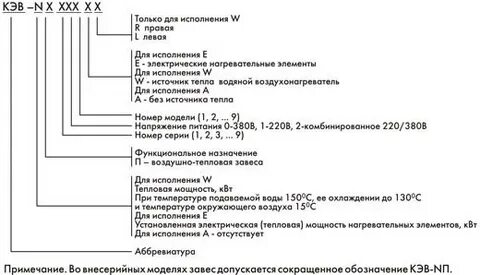 Ш расшифровка