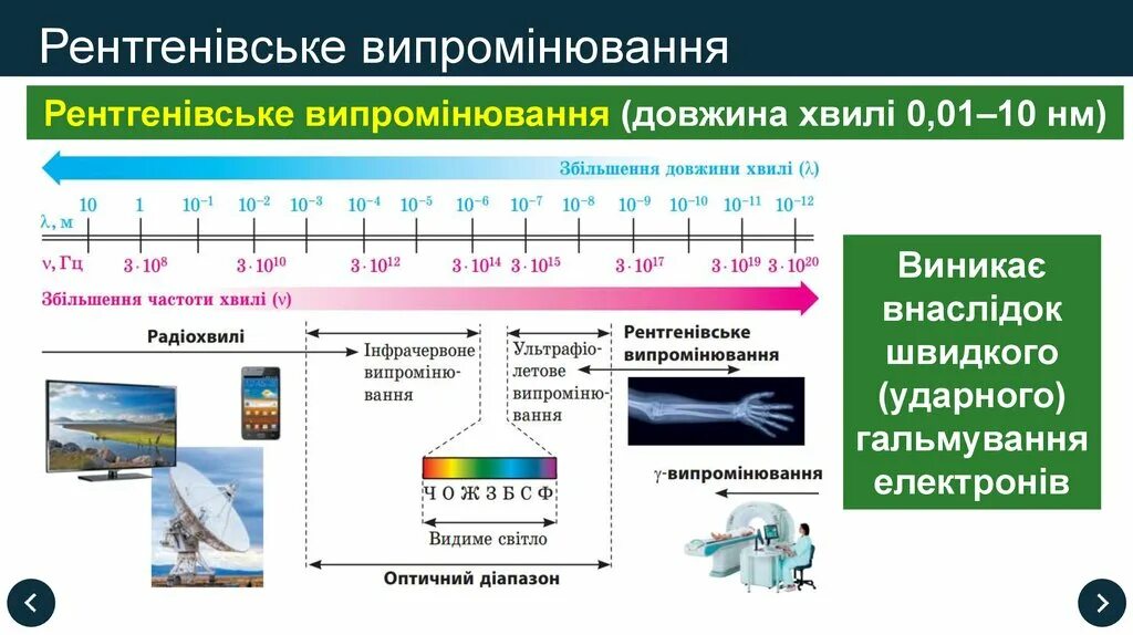 Шкала электромагнитных волн физика 9 класс. Шкала излучения электромагнитных волн. Шкала длин волн электромагнитного излучения. Шкала электромагнитных волн таблица 9 класс. На рисунке приведена шкала электромагнитных волн