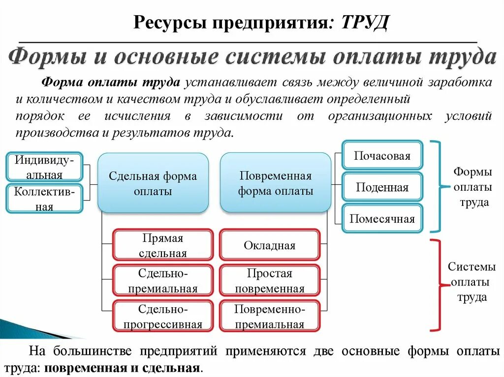 Формы оплаты труда документы. Окладная форма оплаты труда. Формы и системы оплаты труда. Повременная окладная форма оплаты труда. Окладная форма оплаты труда применяется для оплаты труда.