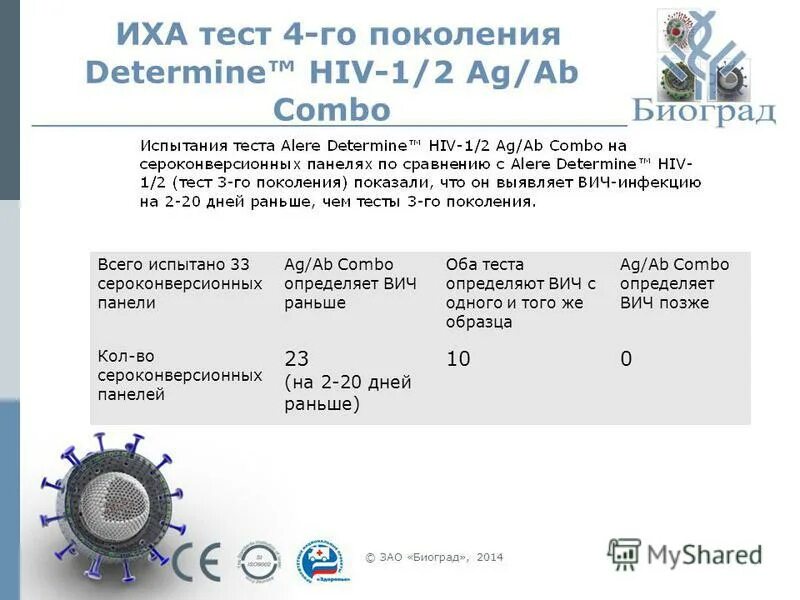 ифа тест на вич 4 поколения. ифа 3 поколения на вич. ифа 4 поколения на вич форум. вич 1/2 аг/ат (hiv 1/2 ag/ab), s/co. Archiтест hiv ag/ab combo.