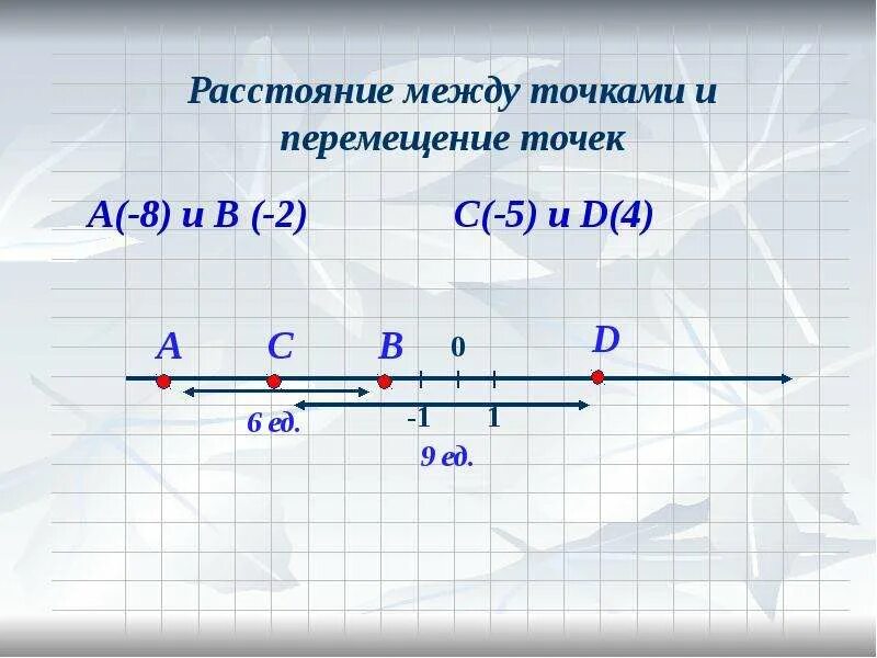 Расстояние между точками. Точки на координатной прямой. Расстояние между точкой и прямой. Координатная прямая с точками 2 и -6.