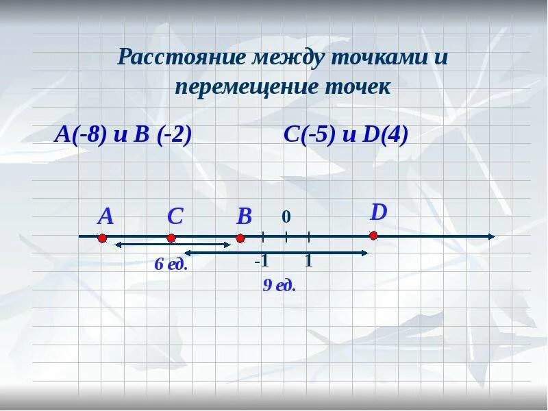 Расстояние между точками. Точки на координатной прямой. Расстояние между точкой и прямой. Координатная прямая с точками 2 и -6. П 6 на прямой