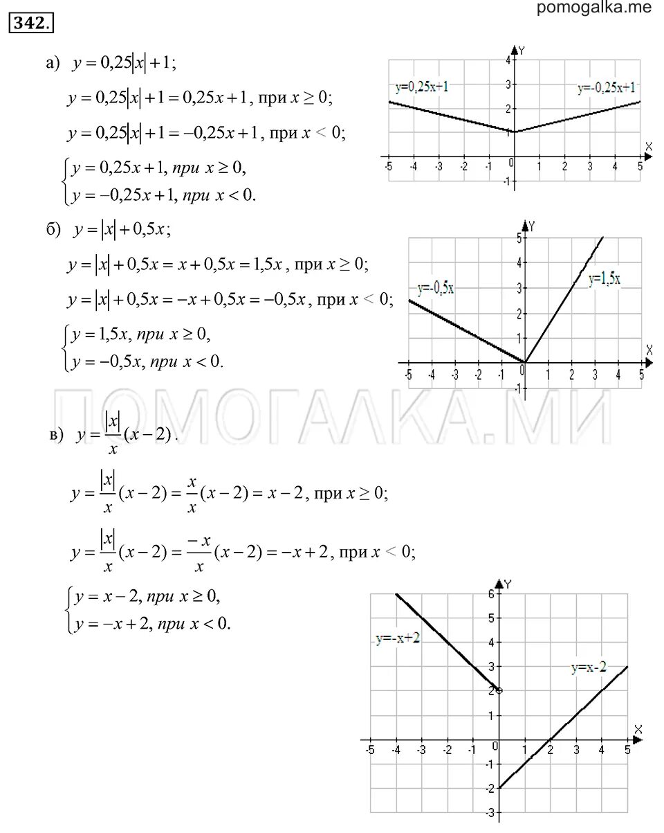 Функция 7 класс алгебра объяснение. Линейная функция 7 класс макарычев. Контрольная работа по алгебре 7 класс макарычев линейная функция. Линейная функция и её график. Свойства функции линейной функции.