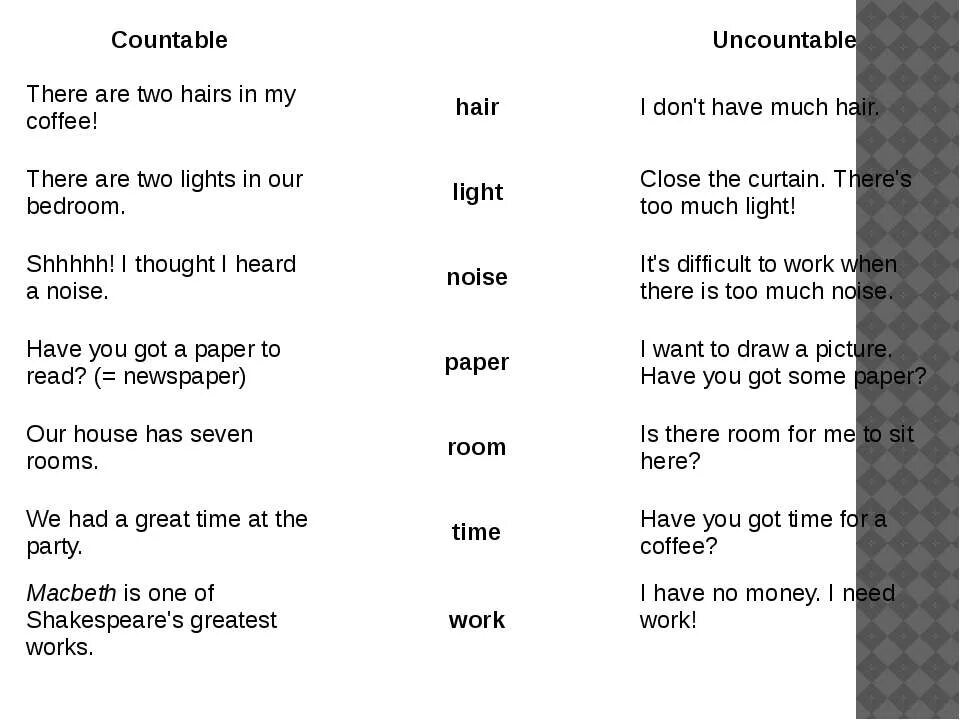 To much for me перевод. There is there are countable uncountable. There is there are countable and uncountable Nouns. There are two. There are two in my Coffee close the Curtain.