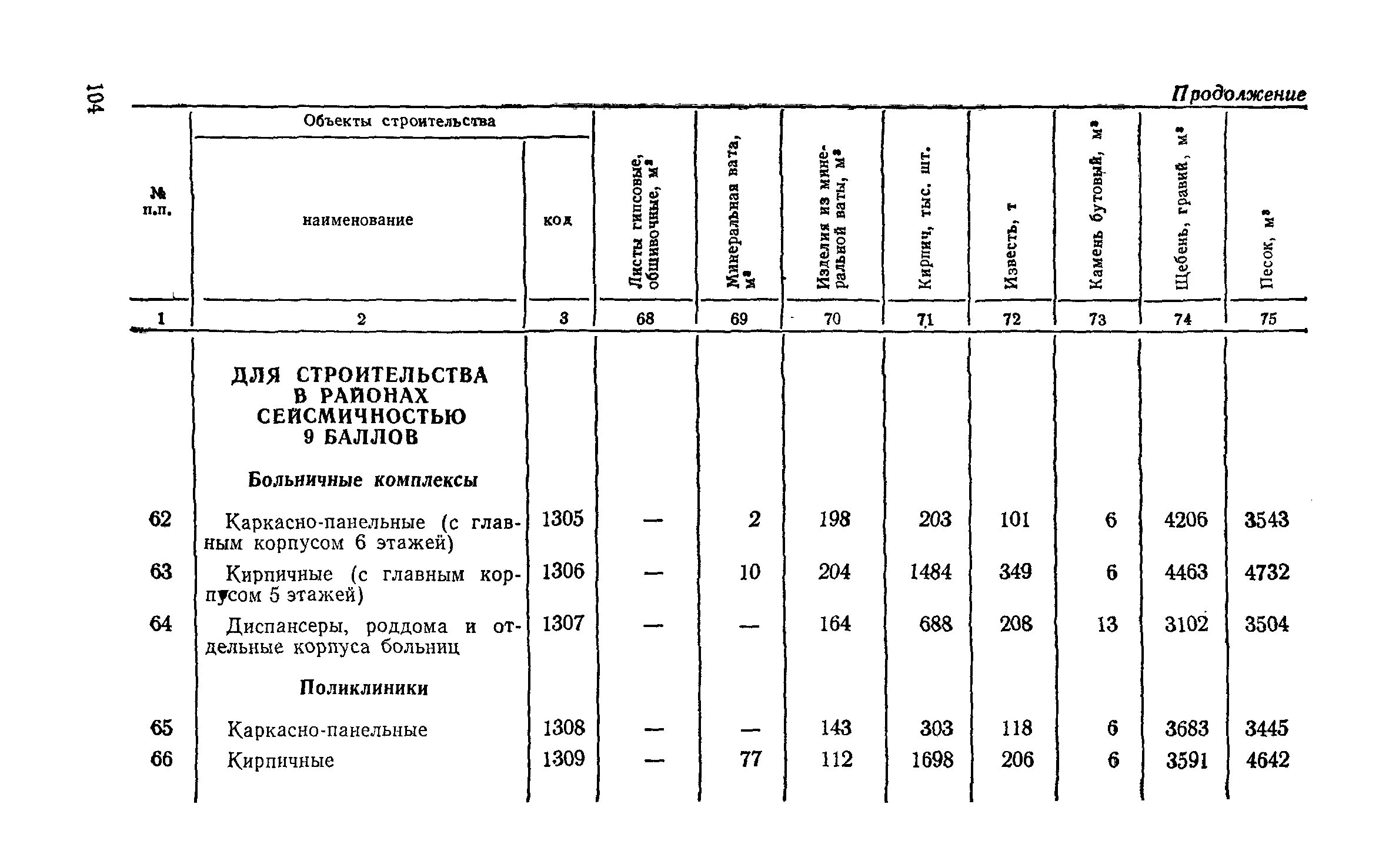 нормативы удельной стоимости строительства производственных зданий. нормы расхода строительных материалов. укрупненные нормы строительства. нормативная стоимость строительства. нормативы стоимости строительных работ.