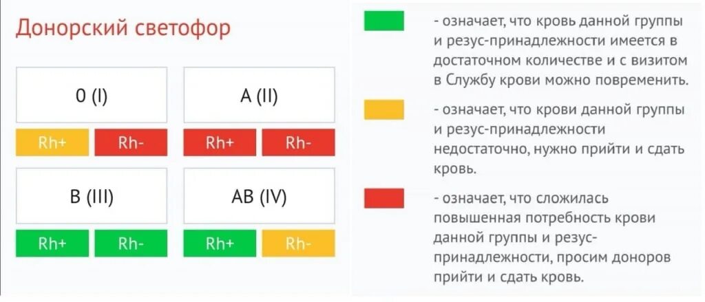 Донорский светофор завтра. Донорский светофор. донорский светофор 2025. донорский светофор московский 104. донорский светофор московский 104 станция переливания.