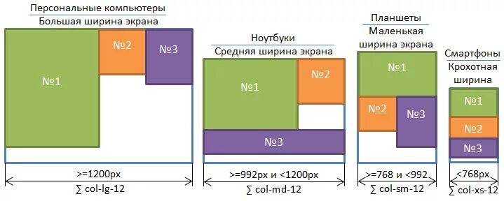 Размер сайта. Размер экрана для сайта. Размеры макета сайта. Размеры экранов для верстки сайта. Какие размеры сайтов есть