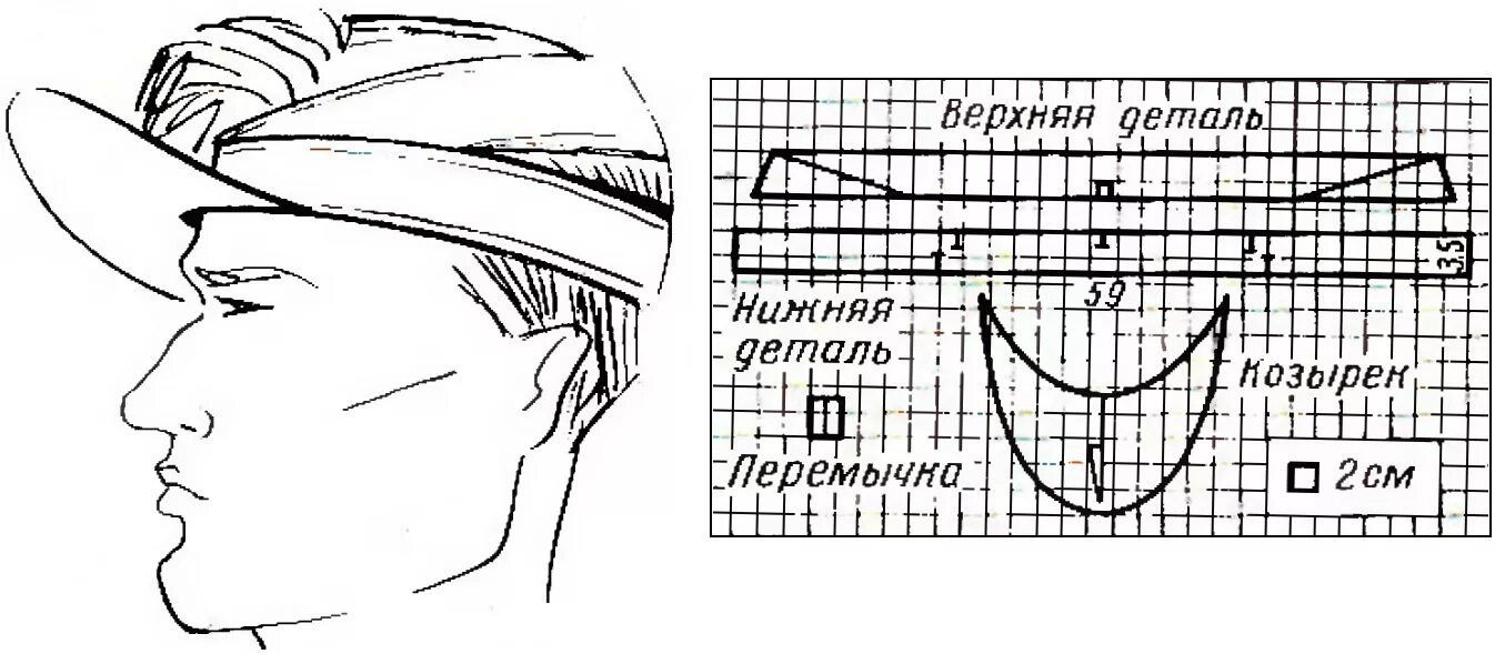 Кепка восьмиклинка выкройка. Выкройка Кепки Гаврош с козырьком для мужчин. Кепи Гаврош женская выкройка Кепки. Выкройка Кепки Гаврош. Кепи реглан мужская выкройка.