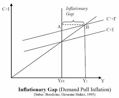 Gap definition