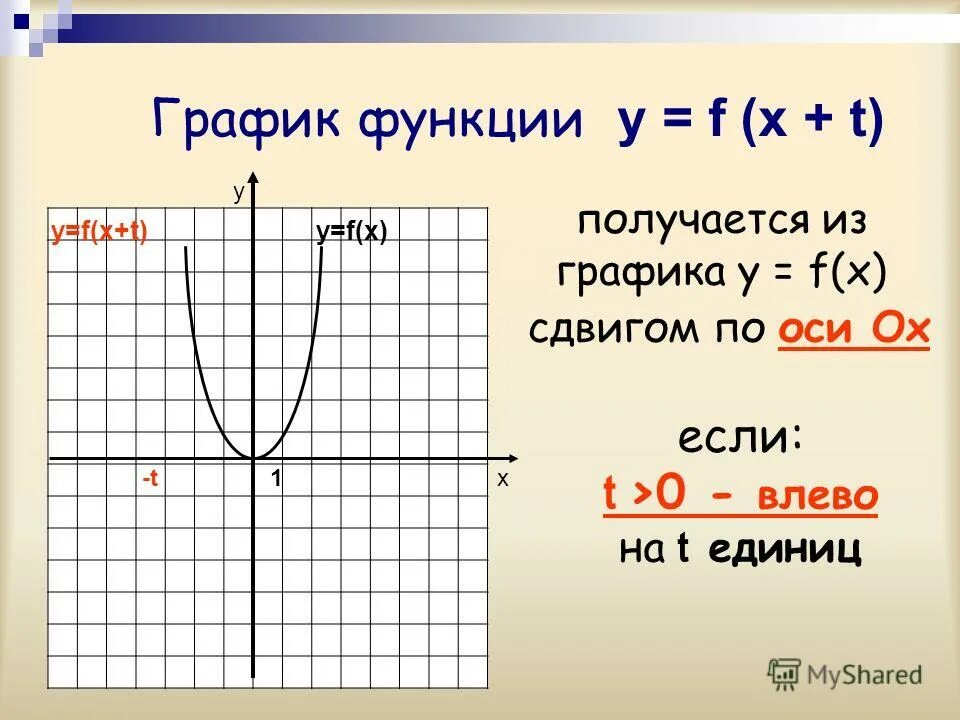 K x a 0 8. F X функция. Функция f k/x. График f(x)=k/x. Y=F(X).