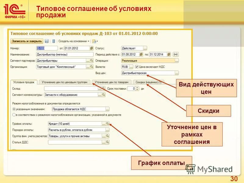Типовые договоры программа. 1с документация. Индивидуальное соглашение с клиентом 1с. Типовые соглашения с клиентами ут 11. Программа "учет договоров".