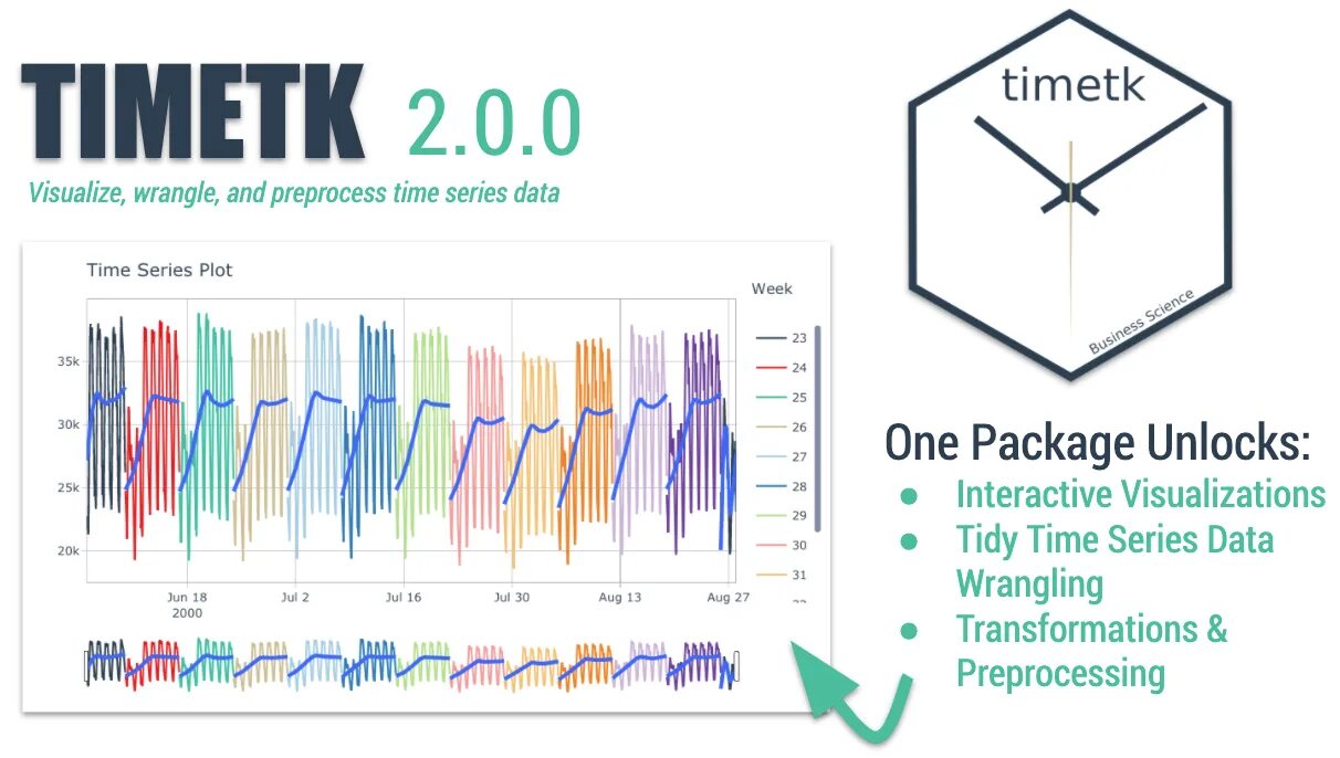R time. Time series data. time series plot. visualize. time series data vertical.