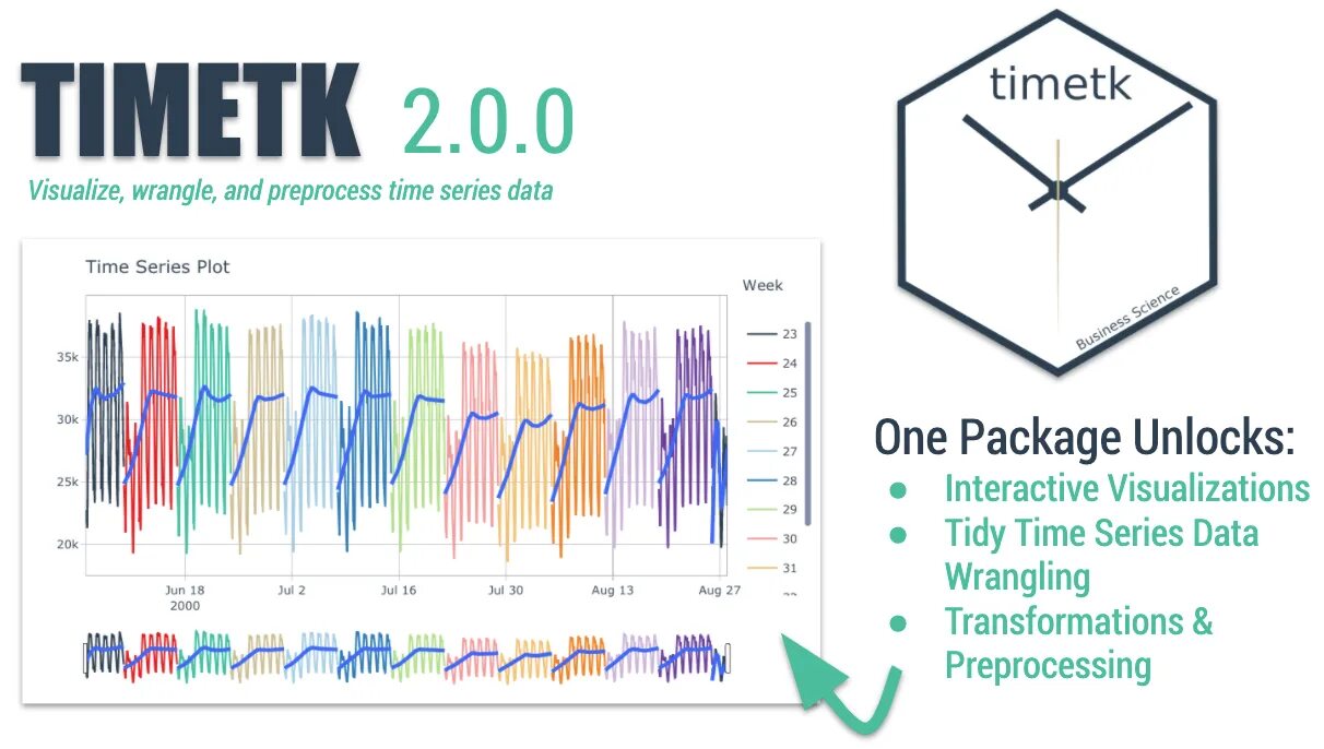 Данные сутки. Time Series data. Time Series Plot. Visualize. Time Series data Vertical.