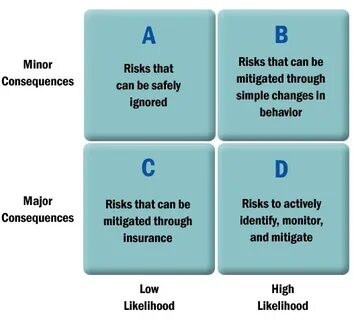 Approaches to risk