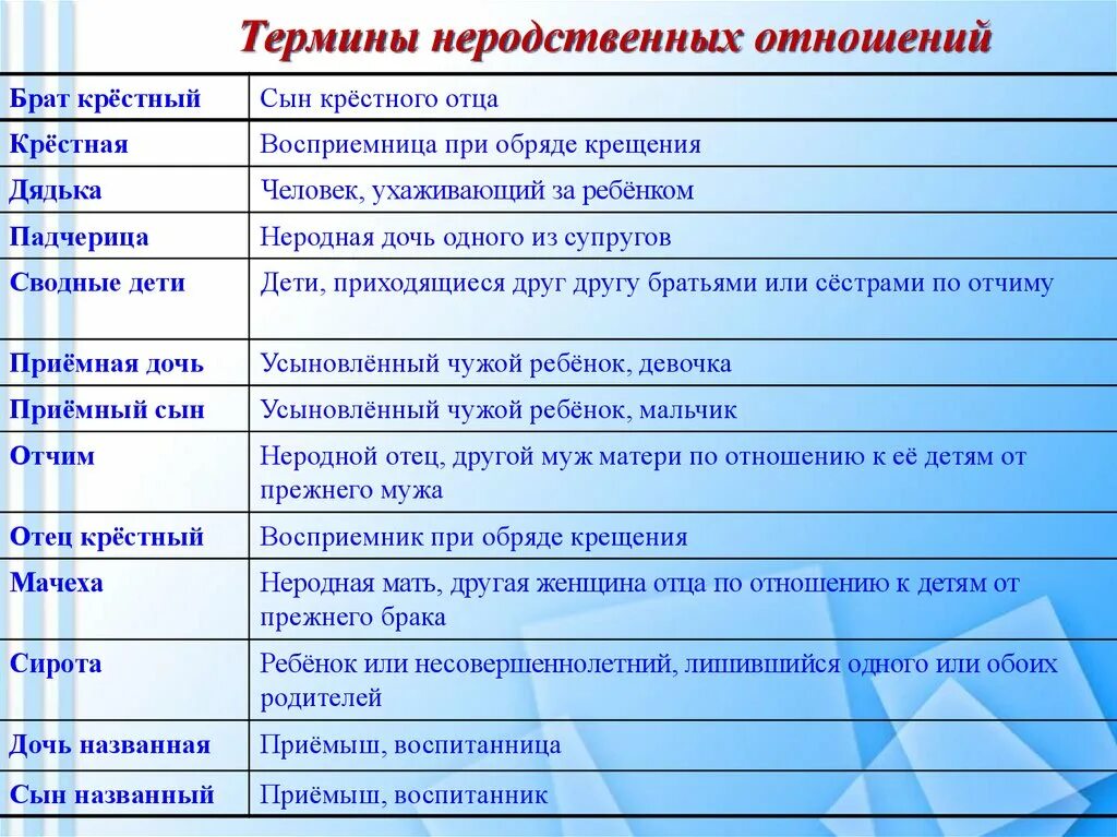 Кем приходится крестный крестной ребенка. Кем являются Крестные родителям ребенка. Кем приходится крестная для матери. Кем приходятся Крестные родители родителям ребенка. Сын дочки родной сестры