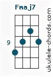 B7 на укулеле. Аккорд b7 укулеле альтернатива. B7 ukulele chord. B7 на укулеле. Аккорд бм на укулеле.