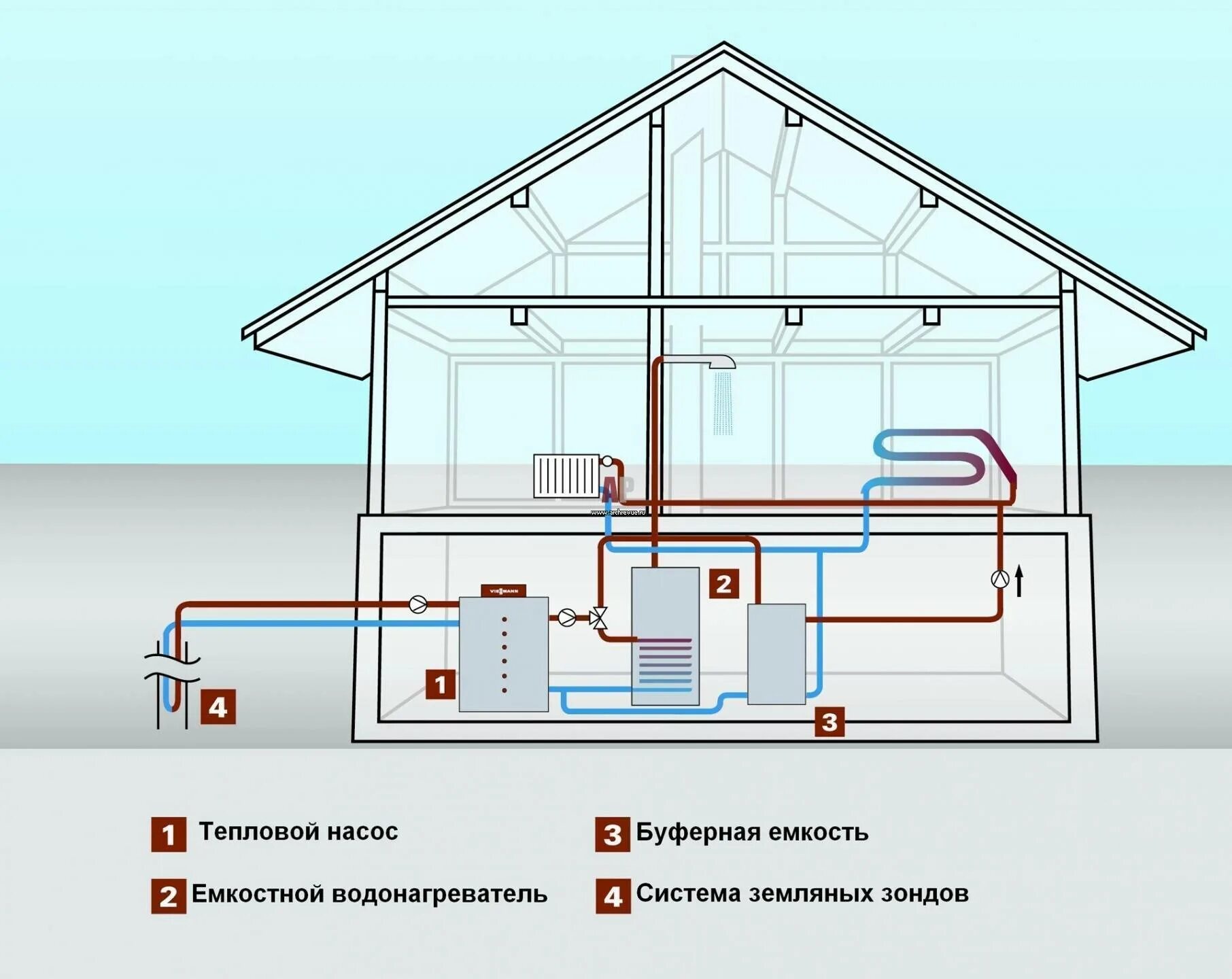 Схема подключения теплового насоса воздух вода. Тепловой насос для отопления воздух воздух. Тепловой насос воздух-воздух чертеж разводки отопления. Система тепловой насос для отопления дома воздух вода схема. Отопительная система тепловей