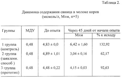 Анализ свинца