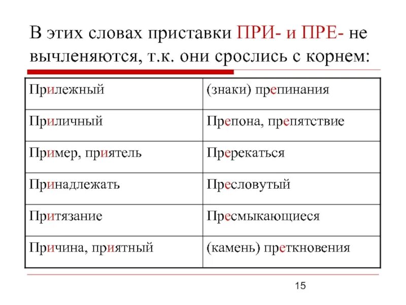 Приросли как пишется. Слова с приставками пре и при. Слова с приставкой при. Слава с примтавкой пре. Пре при примеры.