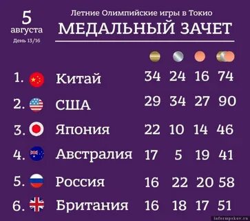 Медальный день