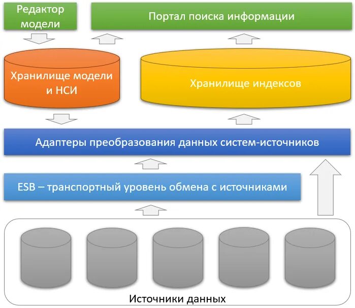 Витрина данных. Витрины в базах данных. Модели данных и витрины данных. Витрины данных НСУД. Возможна реализация распределенной витрины данных