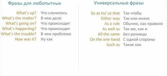 Что произошло перевод на английский. Что произошло перевод на английский. Британский и американский английский различия в словах. Фразы на английском с транскрипцией. Вопросительные фразы в английском языке.