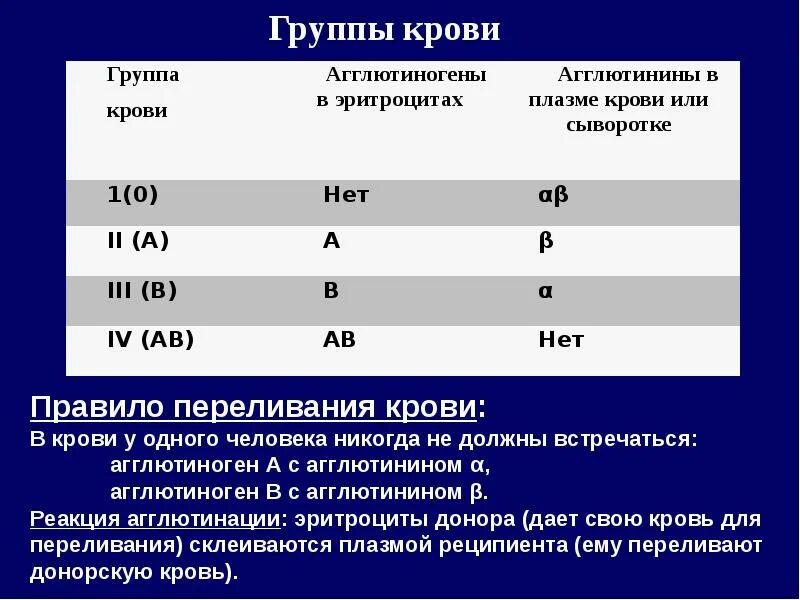 Агглютиногены 1 группы