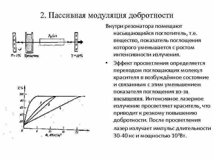Лазерная модуляция