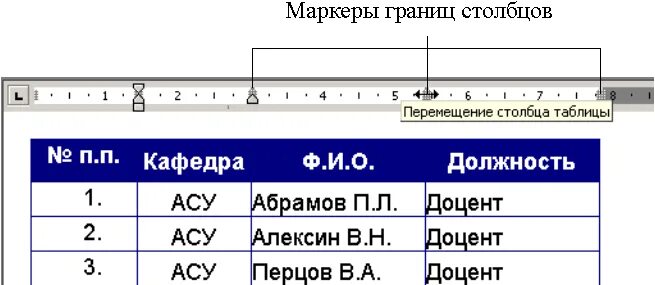 Изменение ширины таблицы. Маркеры горизонтальной линейки. назначение маркеров в горизонтальной линейке. значок изменения ширины столбца. перемещение границы столбца таблицы.