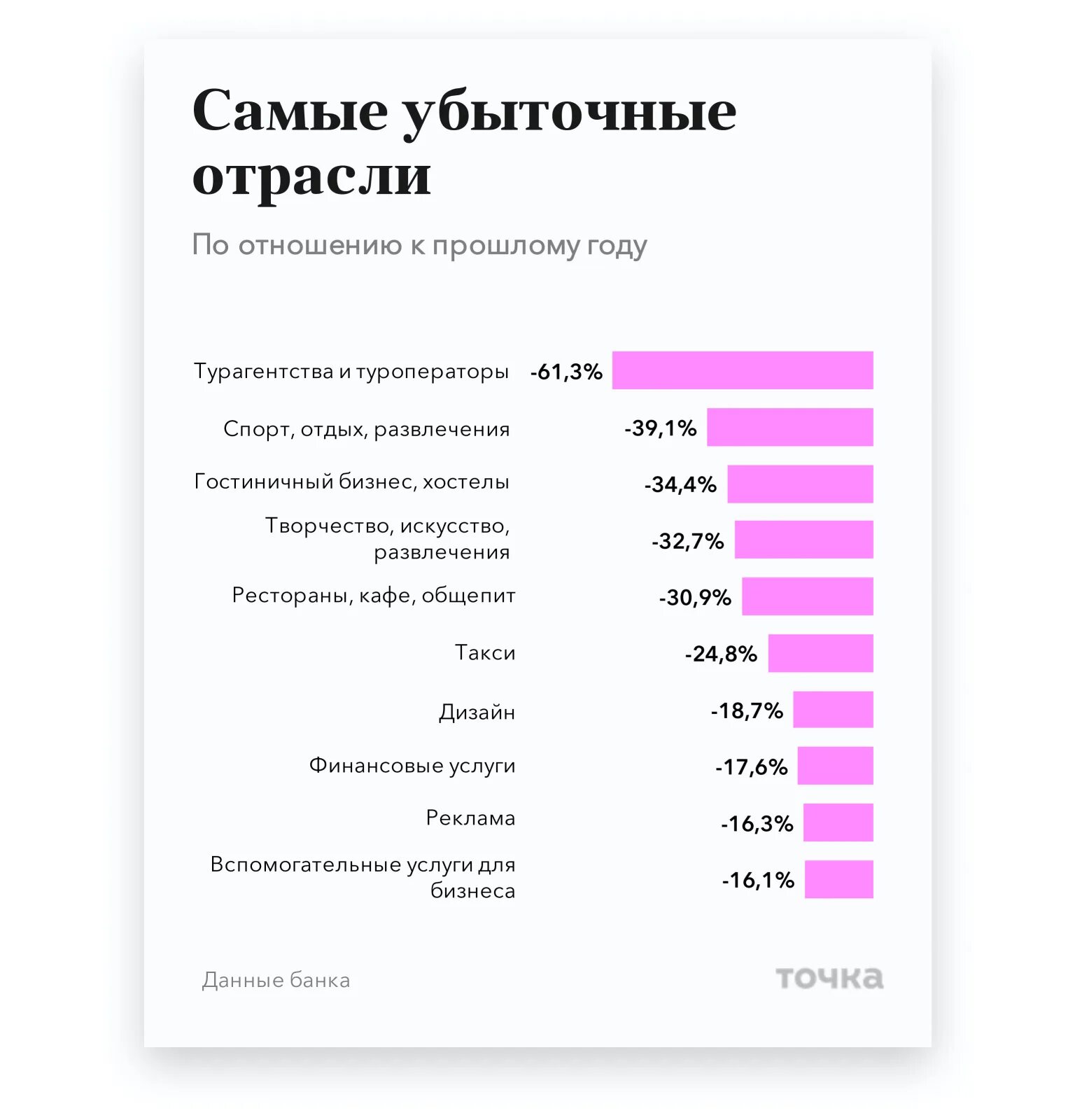 Какой бизнес приносит прибыль. Отрасли бизнеса. Самые прибыльные сферы бизнеса. Самые прибыльные отрасли бизнеса. Самый прибыльный бизнес.