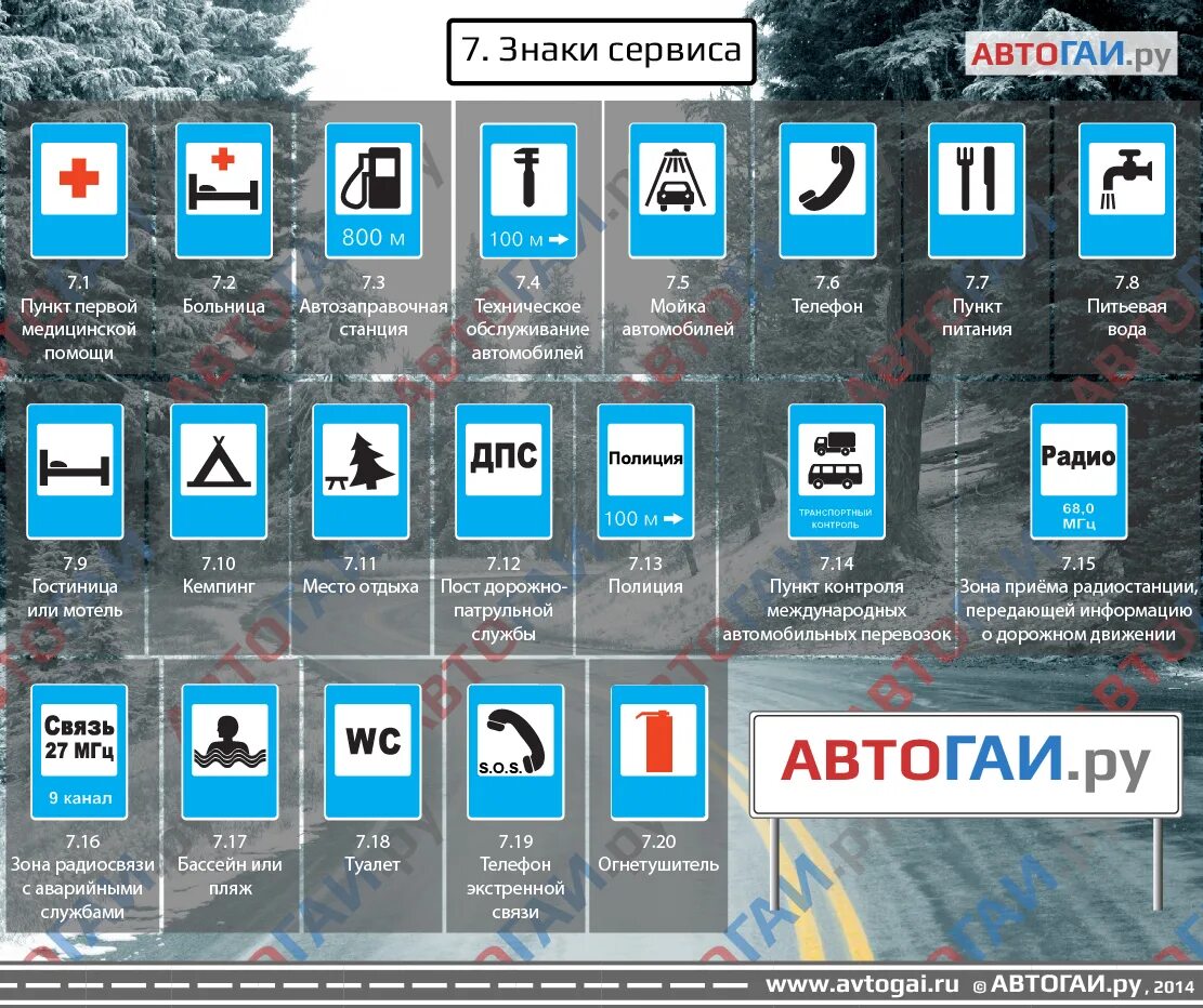 Зона действия знаков пдд 2023. Дорожные знаки ПДД. Дорожные знаки сервиса. Обозначение знаков дорожного движения. Название дорожных знаков.