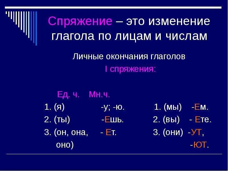 Лицо число спряжение. Окончания глаголов 1 спряжения. Окончание 1 спряжения единственного числа 1 лица. Безударные личные окончания глаголов 1 спряжения. Окончания глаголов 2 спряжения единственного числа.