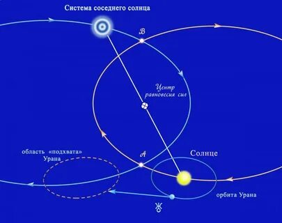 Орбита кг
