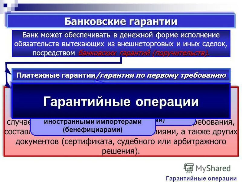 Международная деятельность банка. Гарантийные операции банка это. Гарантийные операции коммерческого банка. Примеры гарантийных операций. Банковские гарантии в международных расчетах.