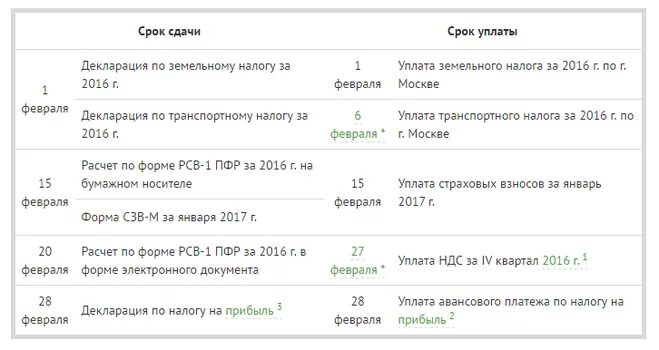 Срок сдачи пм. Сроки уплаты транспортного налога. Сроки уплаты земельного налога. Периодичность выплат и сроки уплаты земельного налога. Периодичность выплат и сроки уплаты транспортного налога.