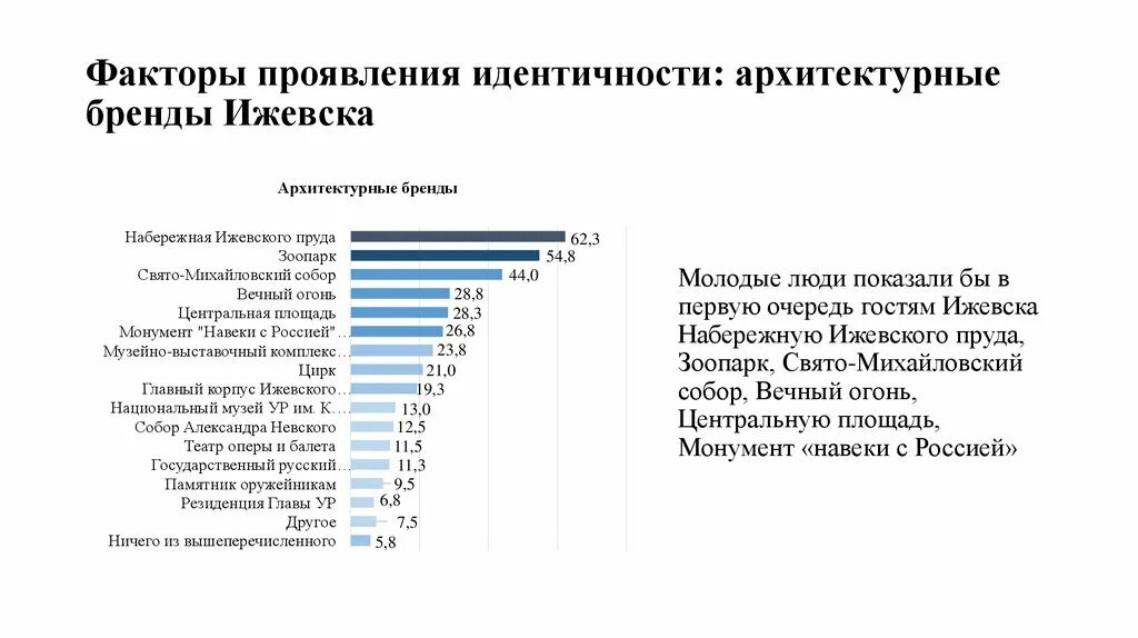 Роль этнической идентичности. Идентичность бренда. Гражданская идентичность. Кризисы идентичности по э эриксону. Проявление идентичности.