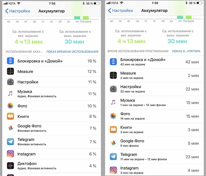 Как скрыть последнюю активность в телеграмме. Статистика звонков на iphone. фоновая активность телеграм. что такое фоновая активность на iphone. статистика использования приложения айфон.