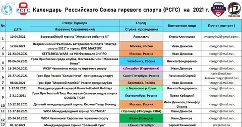 Цель межвузовский соревнований это