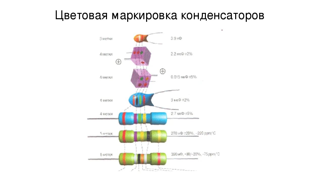 Конденсатор что означает маркировка. Цветная маркировка конденсаторов таблица. маркировка электролитических конденсаторов импортных. цветовая маркировка конденсаторов расшифровка. цветовая маркировка конденсаторов импортных.
