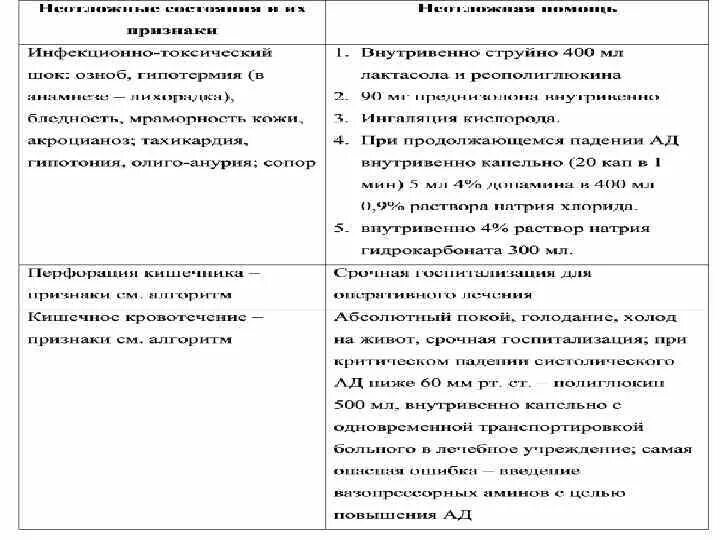 Независимое сестринское вмешательство тест аккредитация